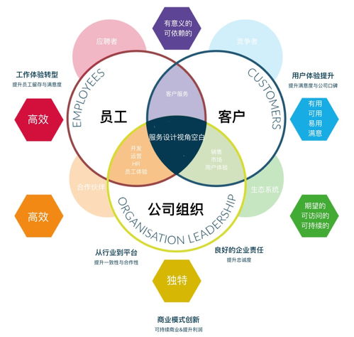從創(chuàng)意到體驗(yàn) 服務(wù)設(shè)計(jì)如何重塑數(shù)字內(nèi)容制作