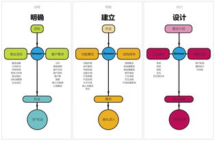 產(chǎn)品設(shè)計(jì)流程再思考 從繁復(fù)到簡約，打造卓越數(shù)字內(nèi)容制作服務(wù)