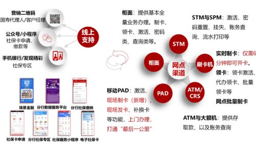 2021金融科技活動(dòng)周 聚焦數(shù)字化獲客、數(shù)字化經(jīng)營與數(shù)字內(nèi)容服務(wù)