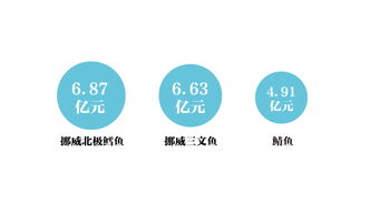 趣數(shù)食品圈 有人一年點(diǎn)1522次外賣，湖北女人最能喝